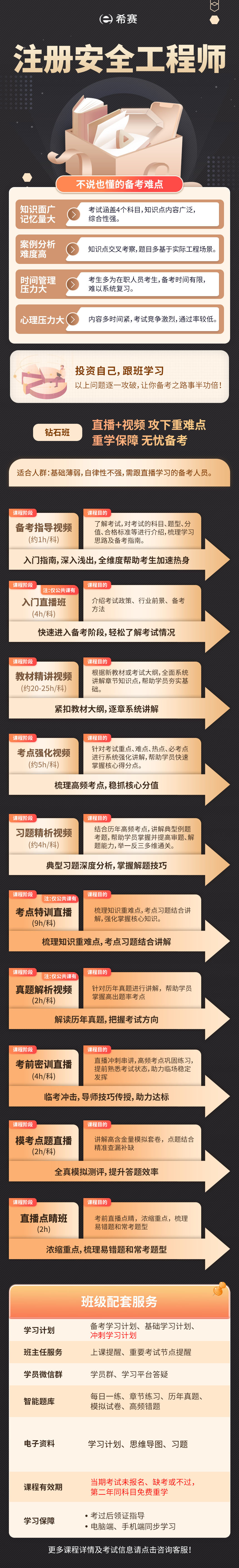 注册安全工程师钻石班.png