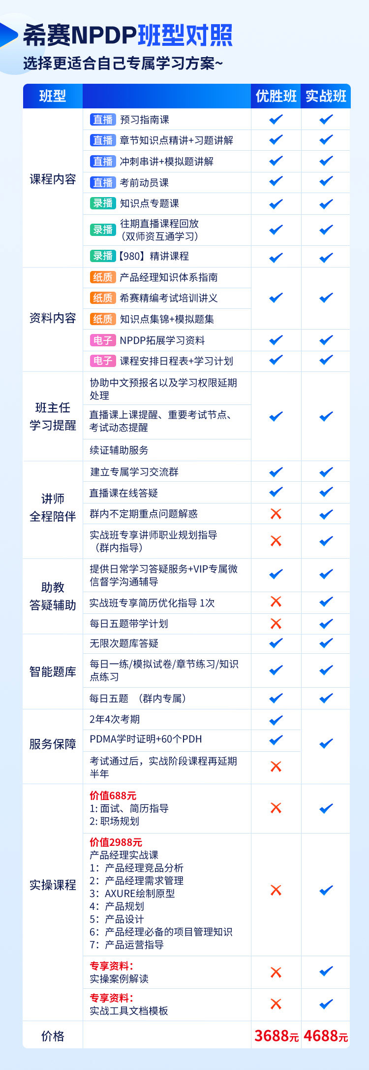 NPDP优胜班详情_11.jpg