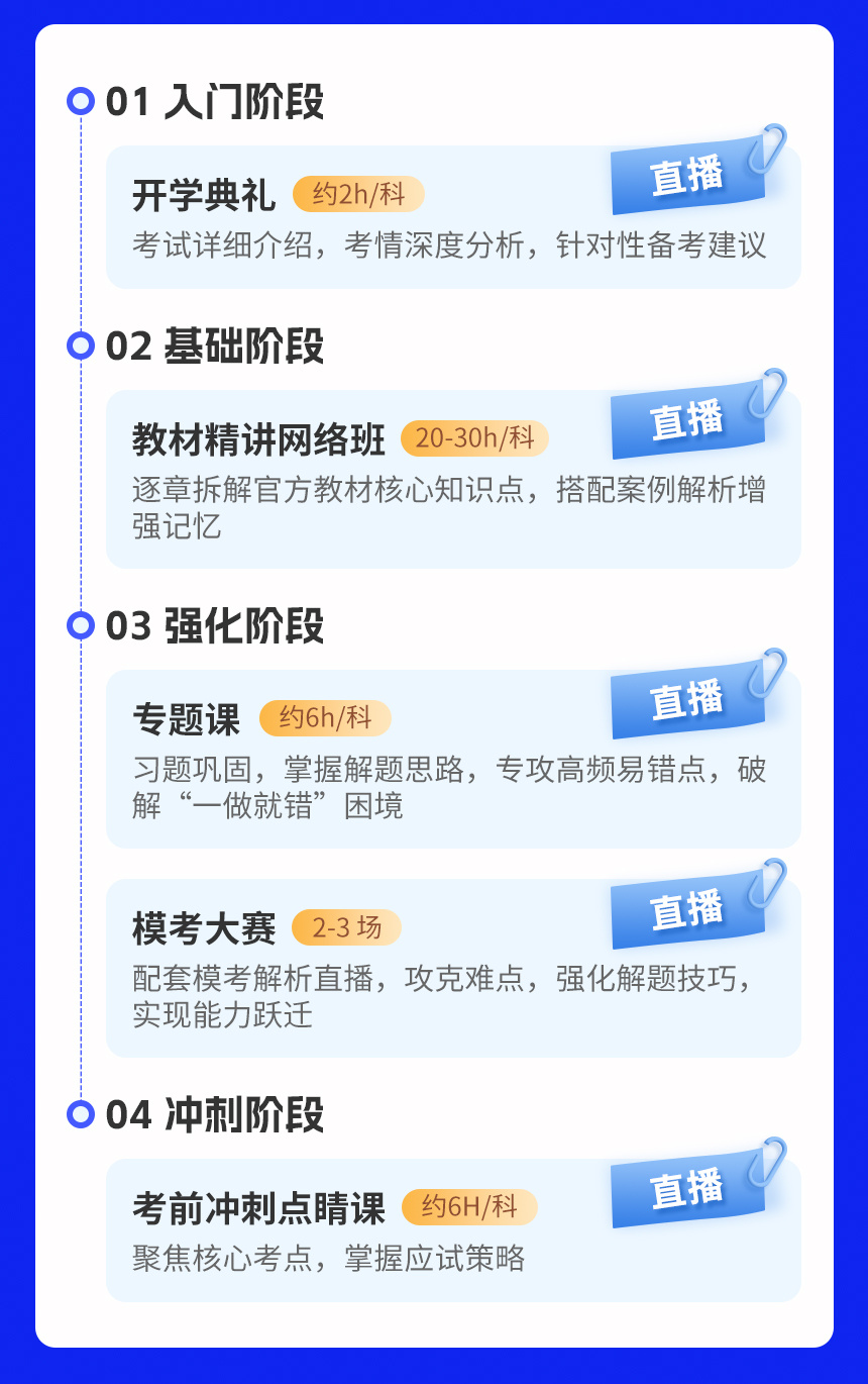 通信直通班封面詳情頁_06.jpg