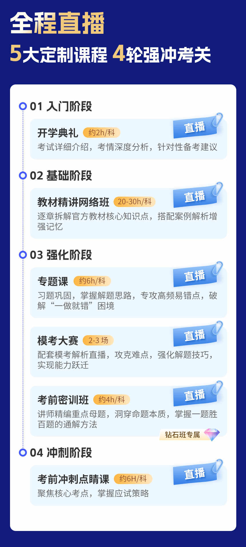 鉆石班詳情頁2_06.jpg